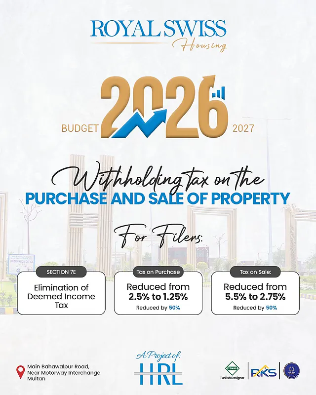 Pakistan Budget 2026-27 property purchase and sale tax update