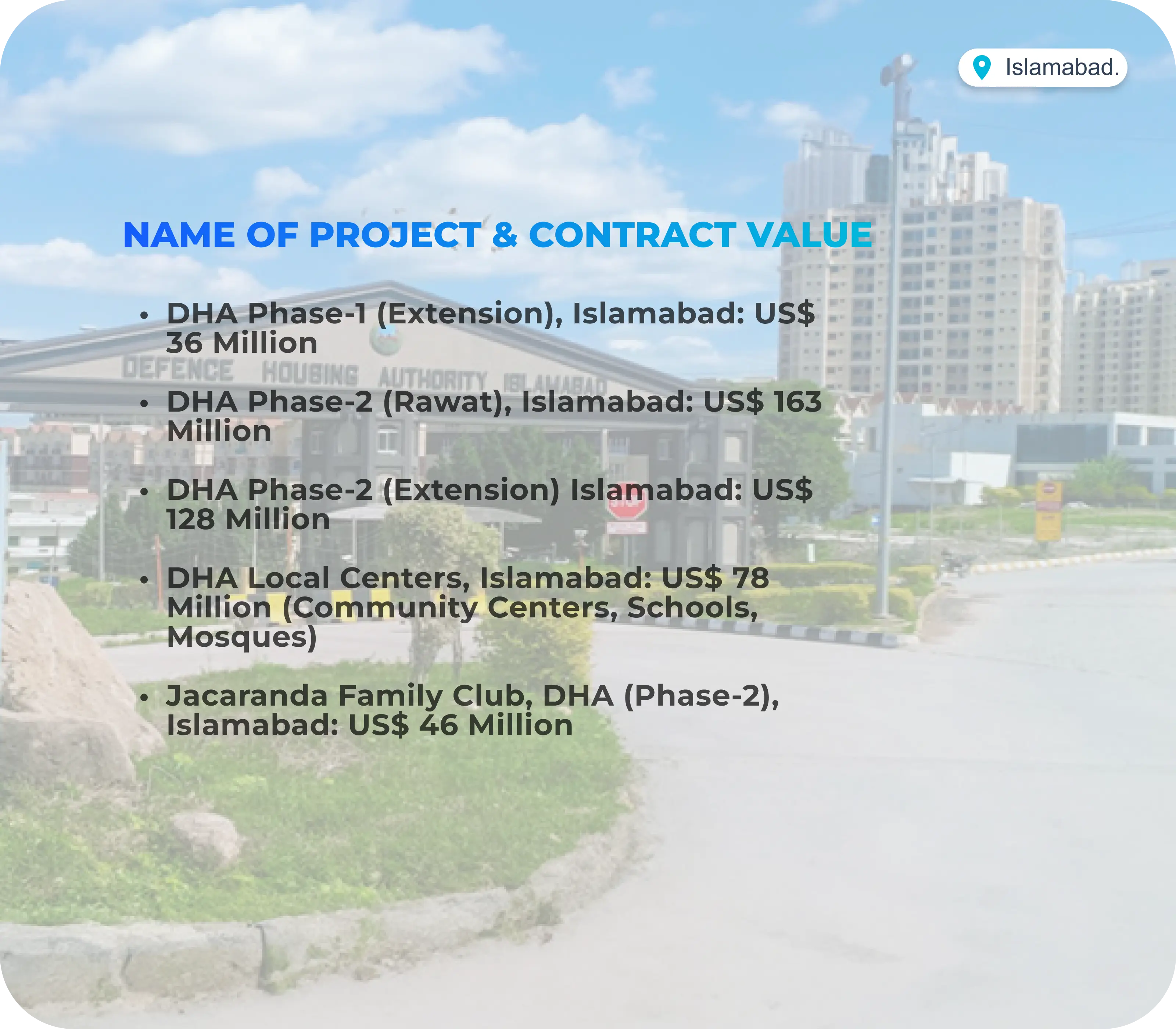 Housing & Real Estate Project 1 details