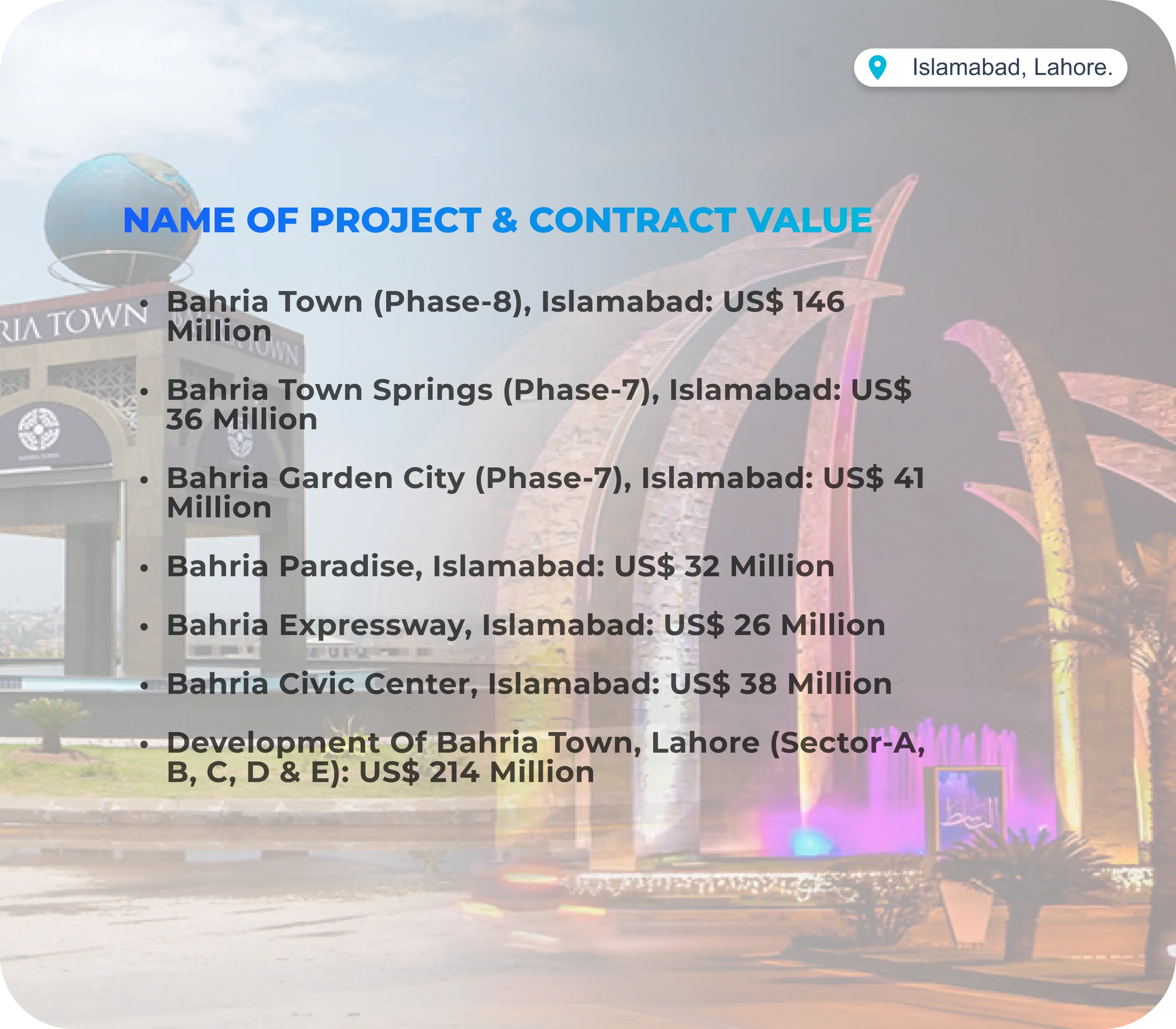 Housing & Real Estate Project 10 details