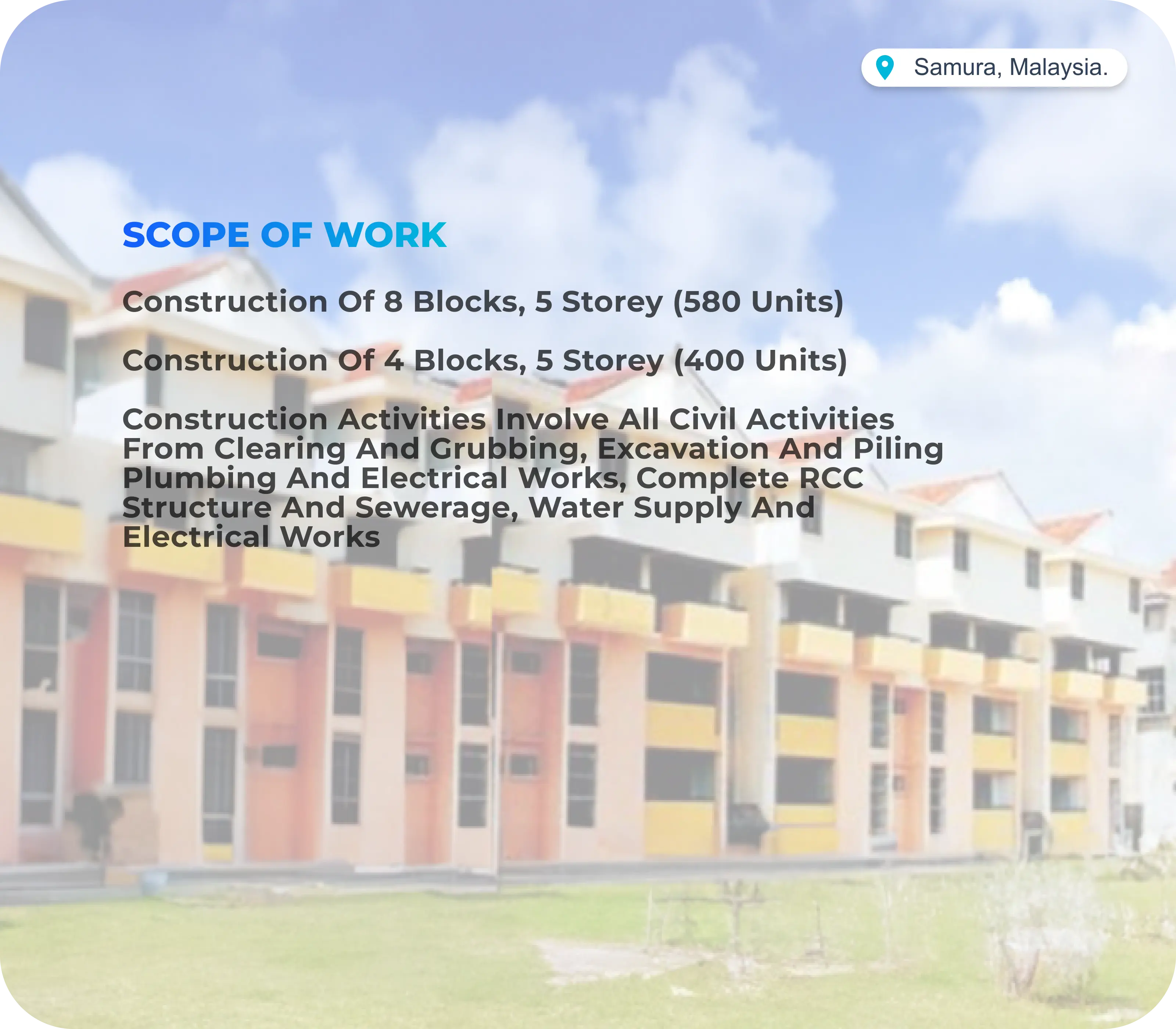 Housing & Real Estate Project 3 details