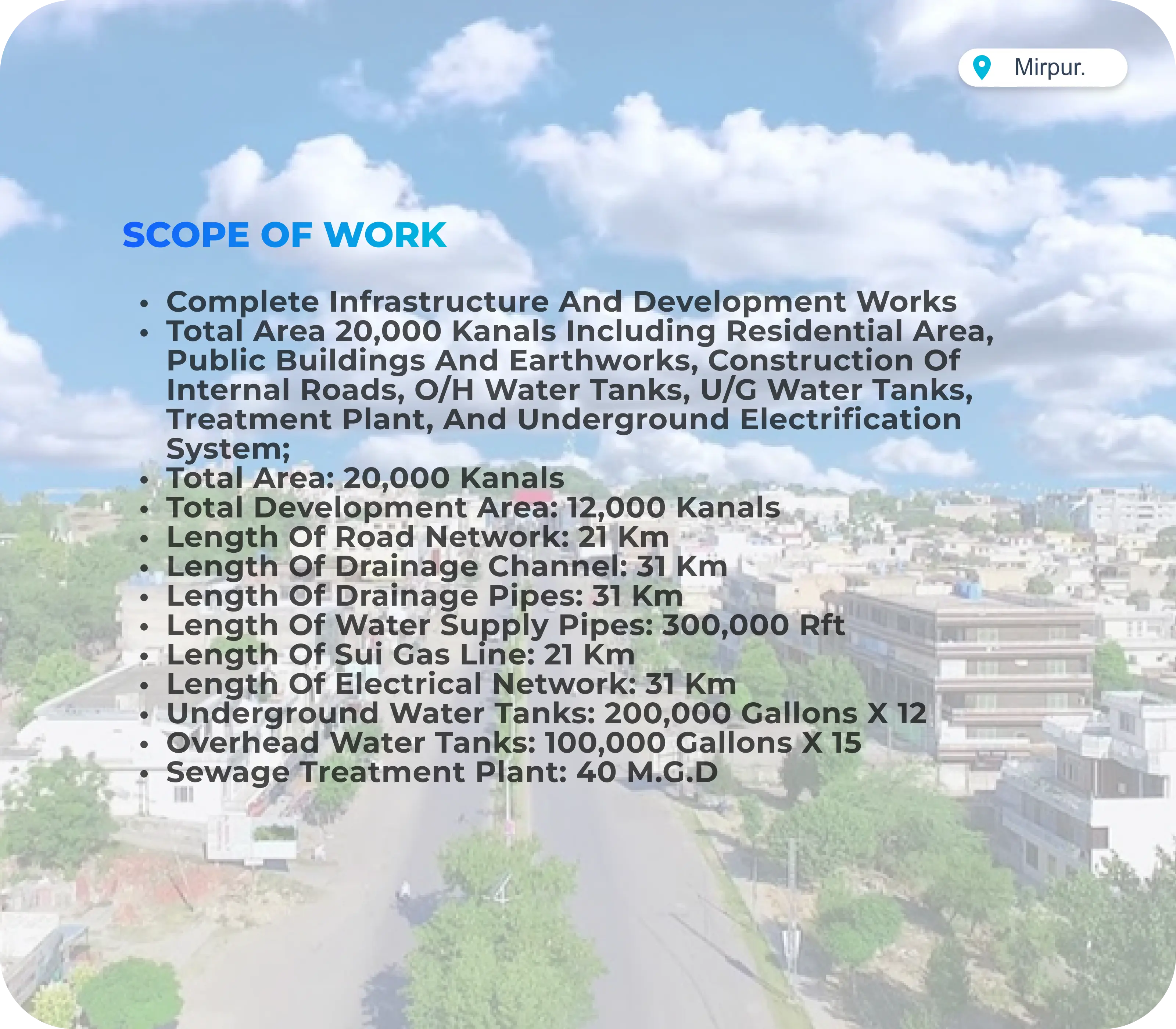 Housing & Real Estate Project 4 details