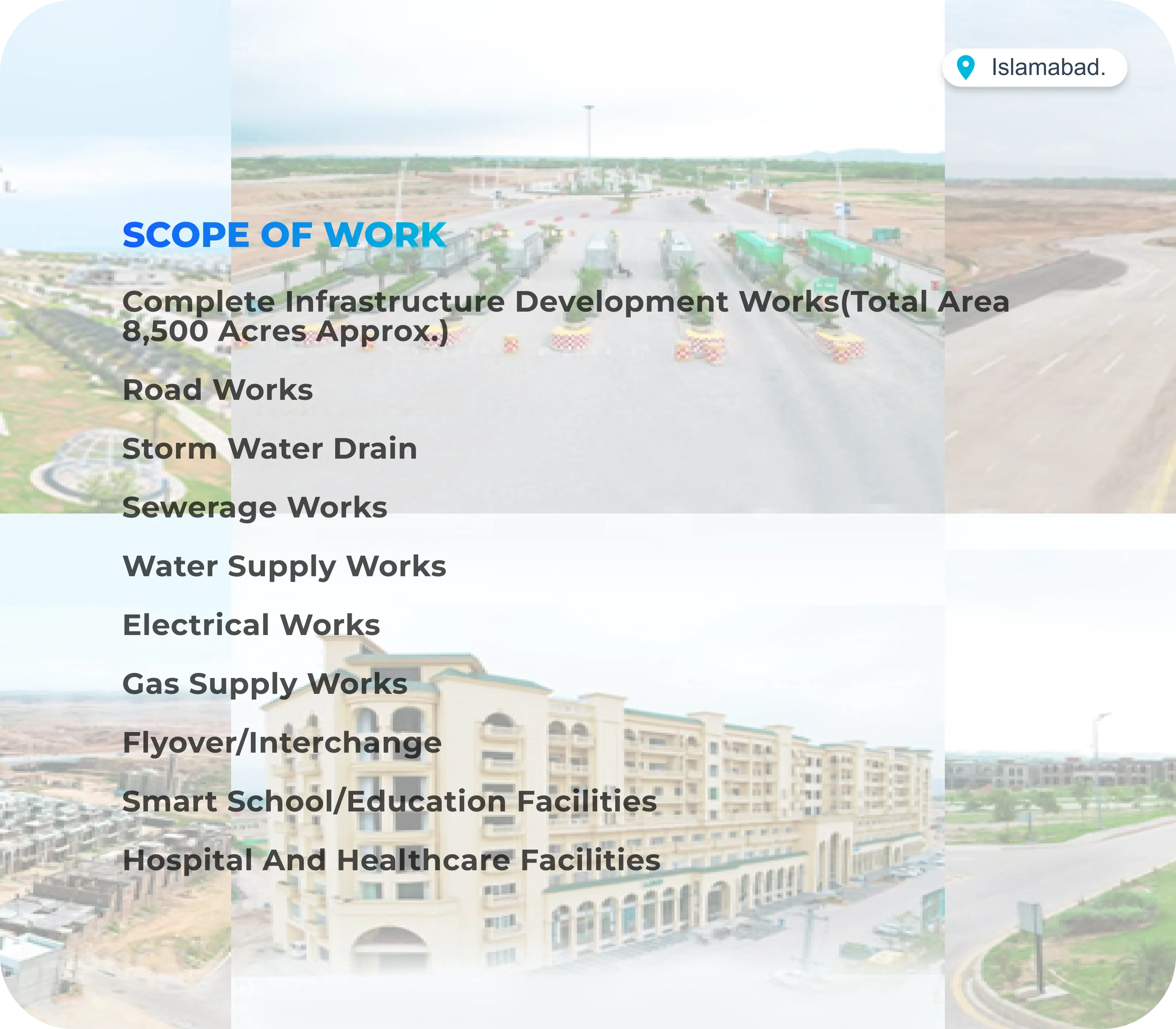 Housing & Real Estate Project 5 details