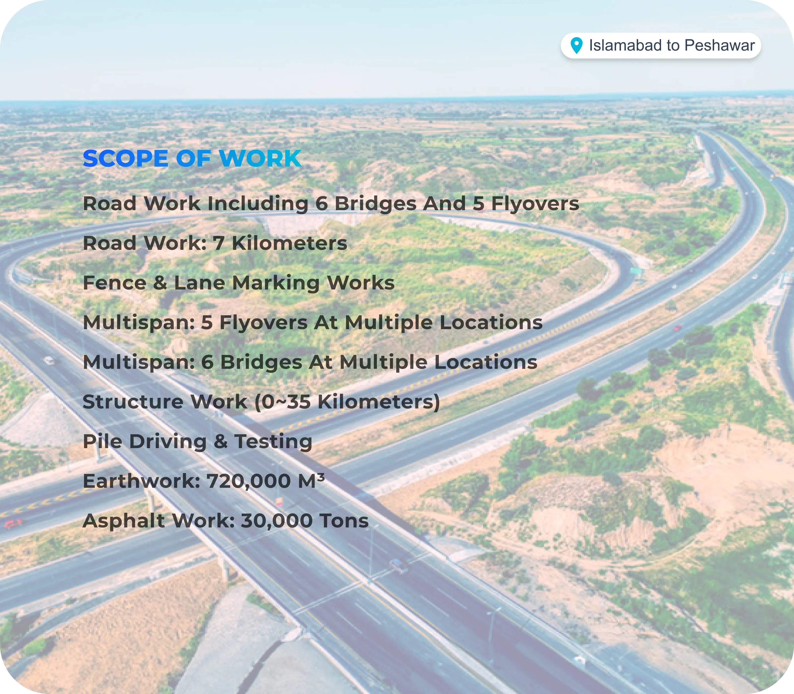 Roads & Highways Project 4 details