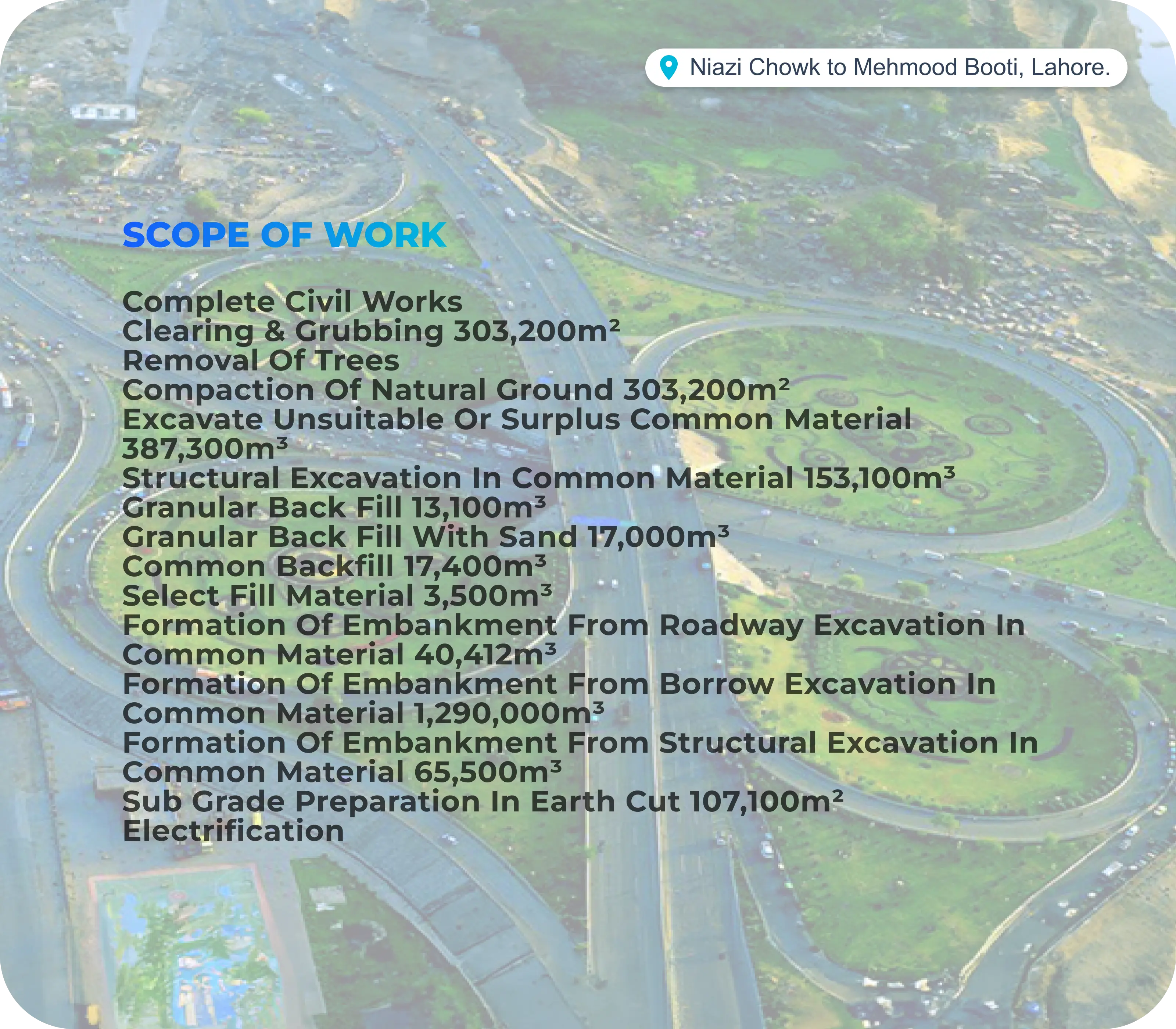 Roads & Highways Project 5 details