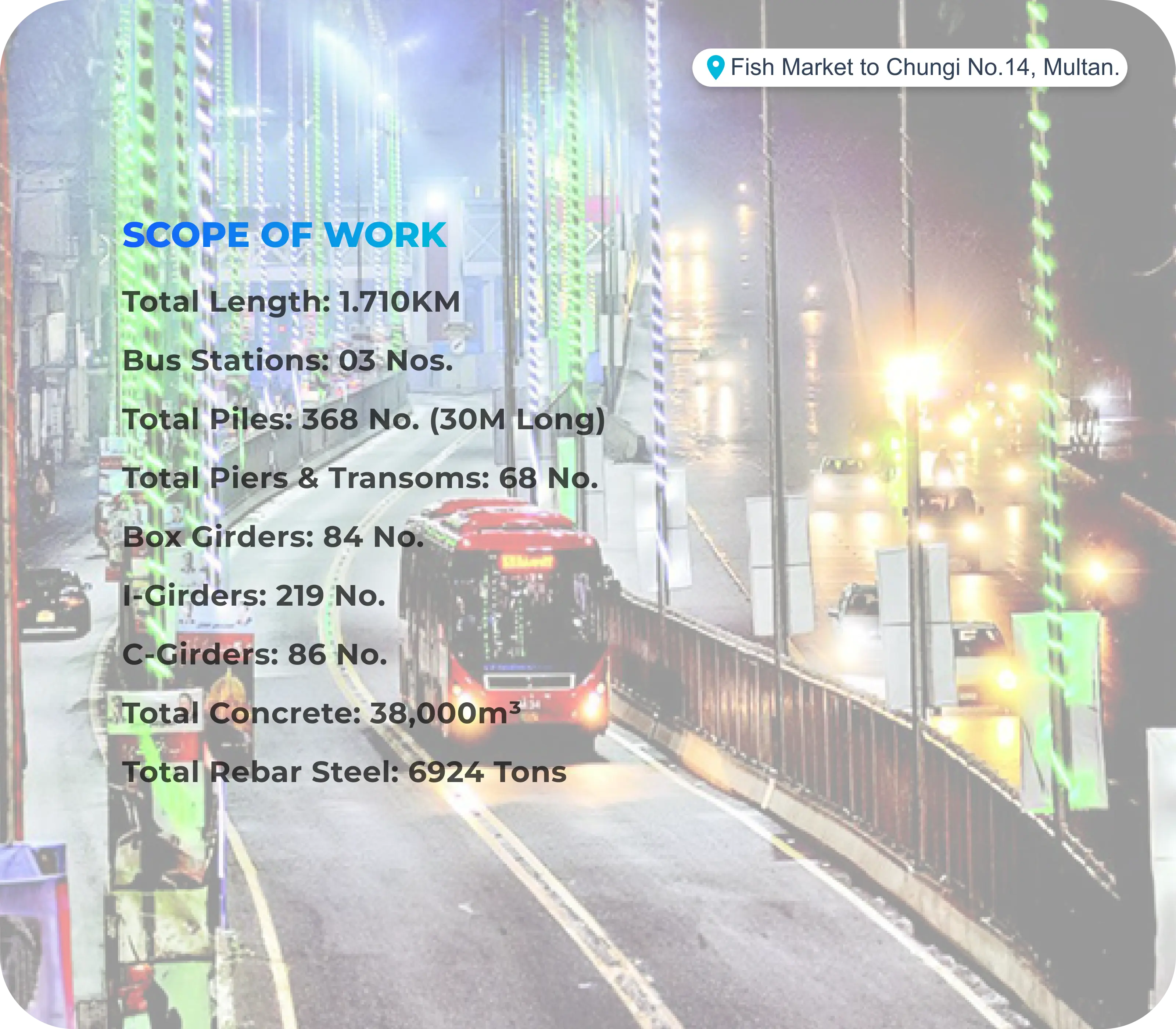 Roads & Highways Project 6 details